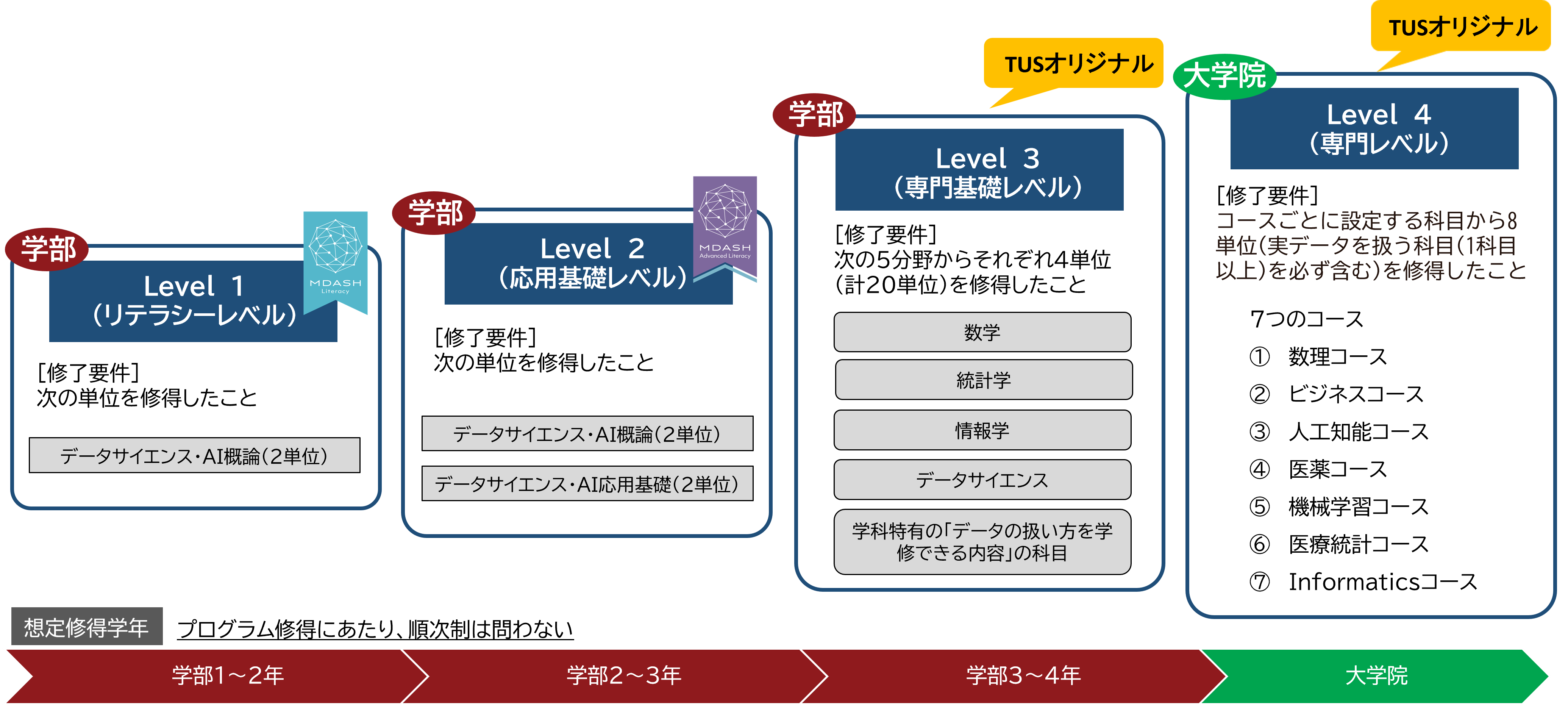 データサイエンス教育プログラム