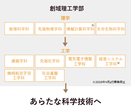 概要図