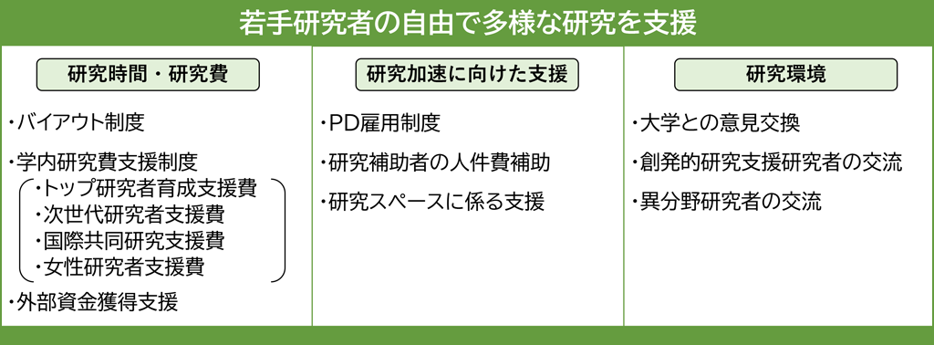 研究支援の取組