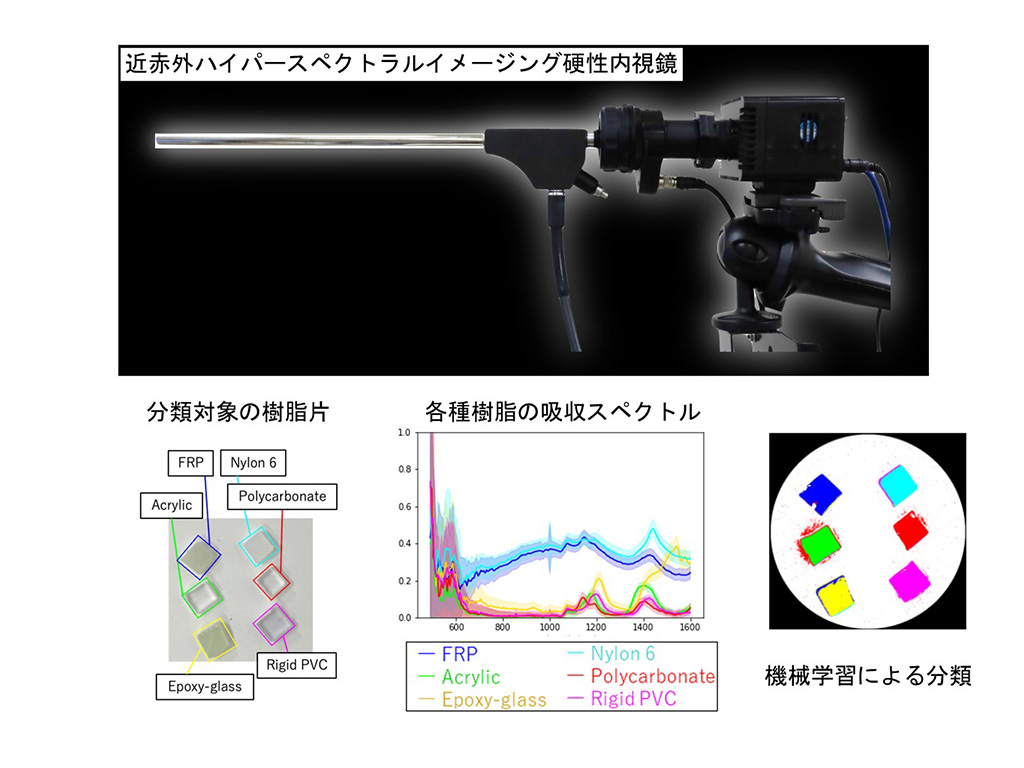 可視~近赤外の広範囲でハイパースペクトルイメージングが可能な硬性内視鏡システムを開発~生体内の深部組織観察や非破壊検査の進展に寄与~
