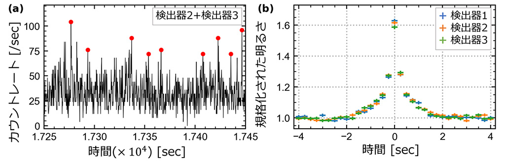 X線偏光によりブラックホール近傍の数秒の変化を捉えることに成功~X線偏光と短時間解析の合わせ技によるブラックホール近傍の理解~