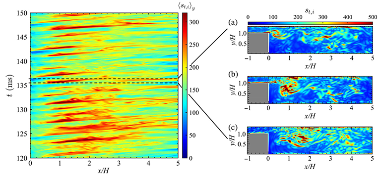 ネットワーク科学の視点から、燃焼振動の挙動解明と抑制
