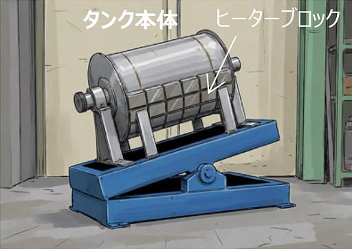 スケールモデル試験案