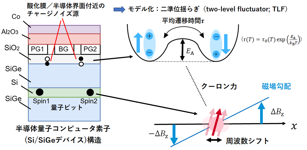 図1