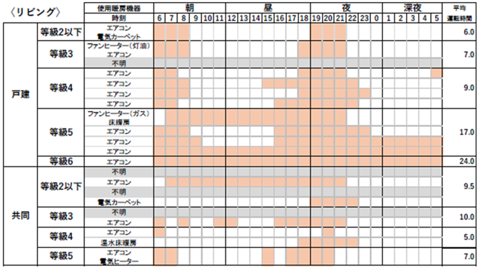 （参考）冬期エアコン　平日運転スケジュール
