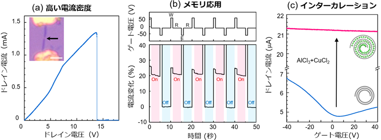 図5 