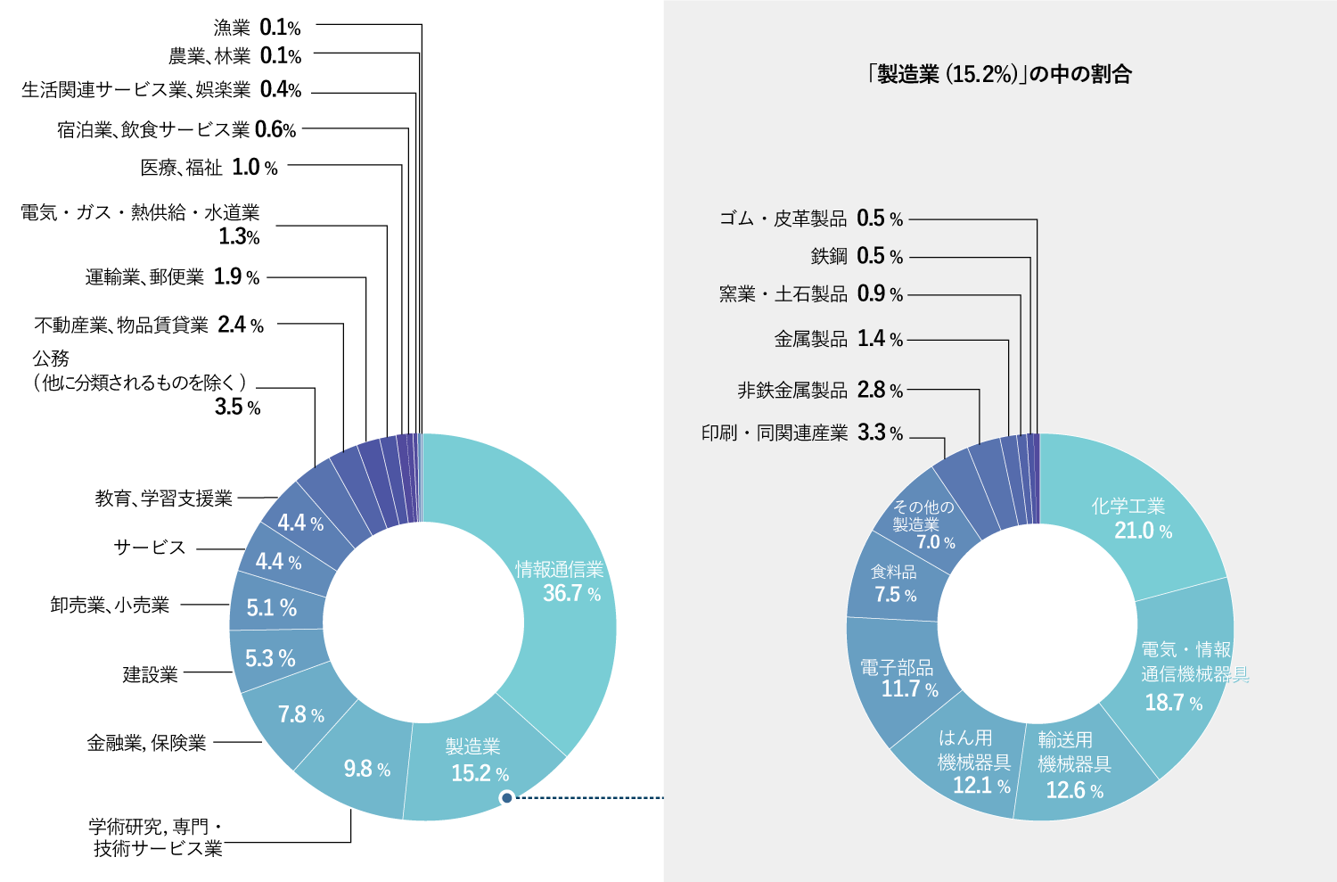 比率グラフ